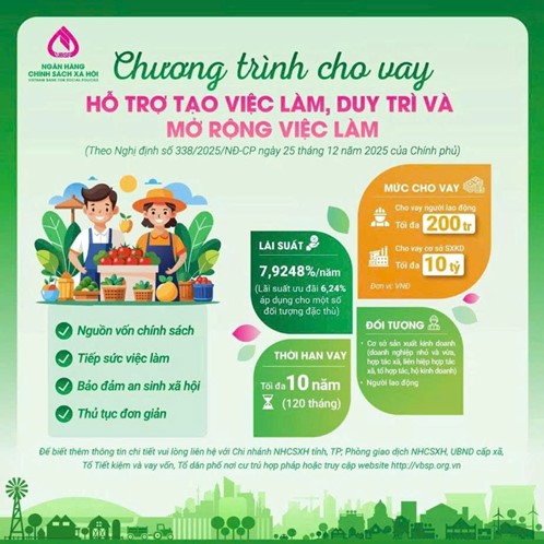 Hiệu quả nguồn vốn vay giải quyết việc làm hỗ trợ người dân phát triển kinh tế tại xã Trung Thành