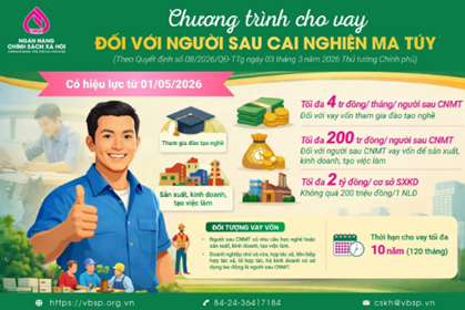 NGƯỜI SAU CAI NGHIỆN MA TÚY ĐƯỢC VAY TỐI ĐA 200 TRIỆU ĐỒNG ĐỂ HỌC NGHỀ, SẢN XUẤT, KINH DOANH