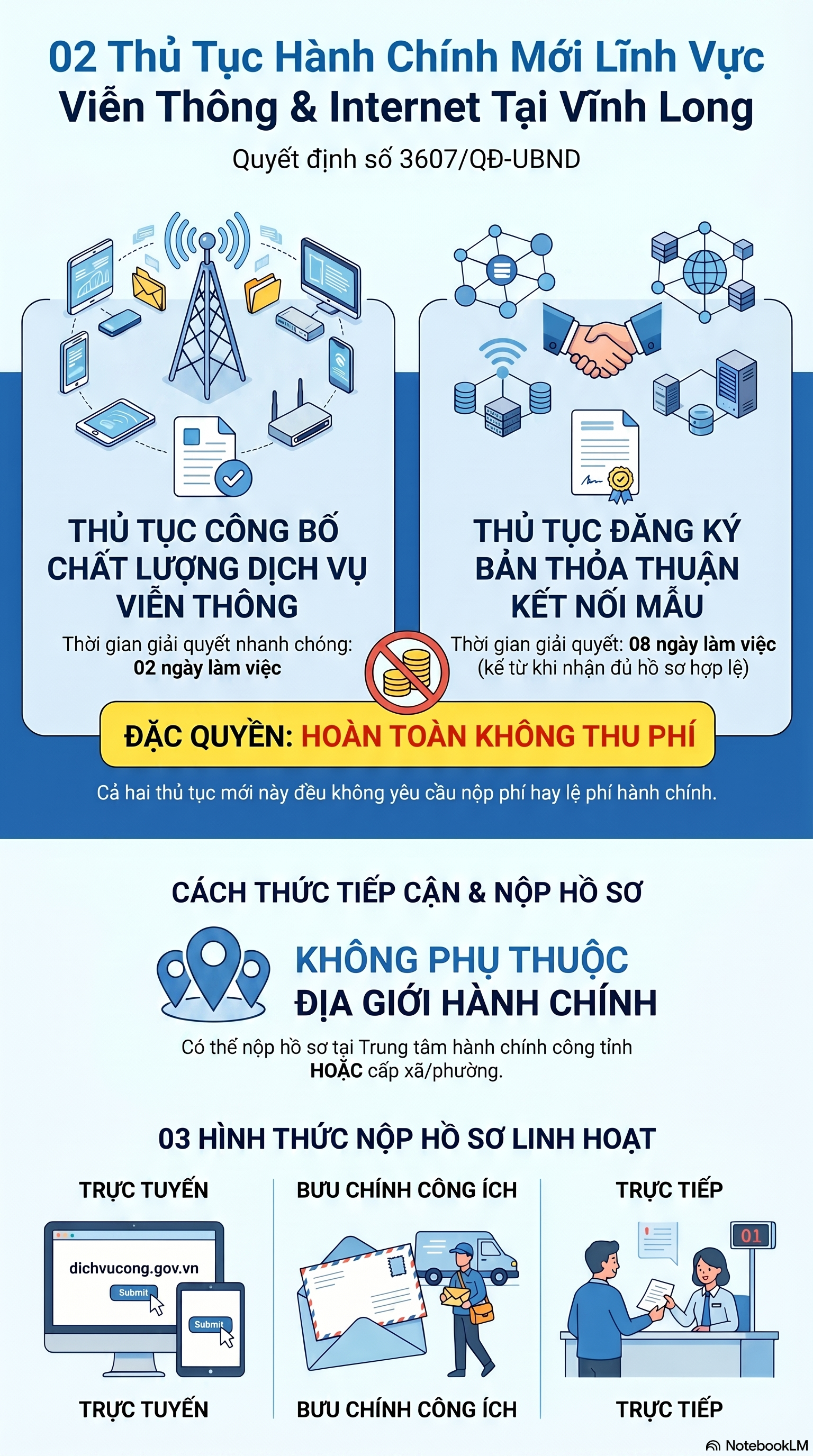 Thêm 02 thủ tục hành chính mới về viễn thông và internet được thực hiện không phụ thuộc địa giới hành chính