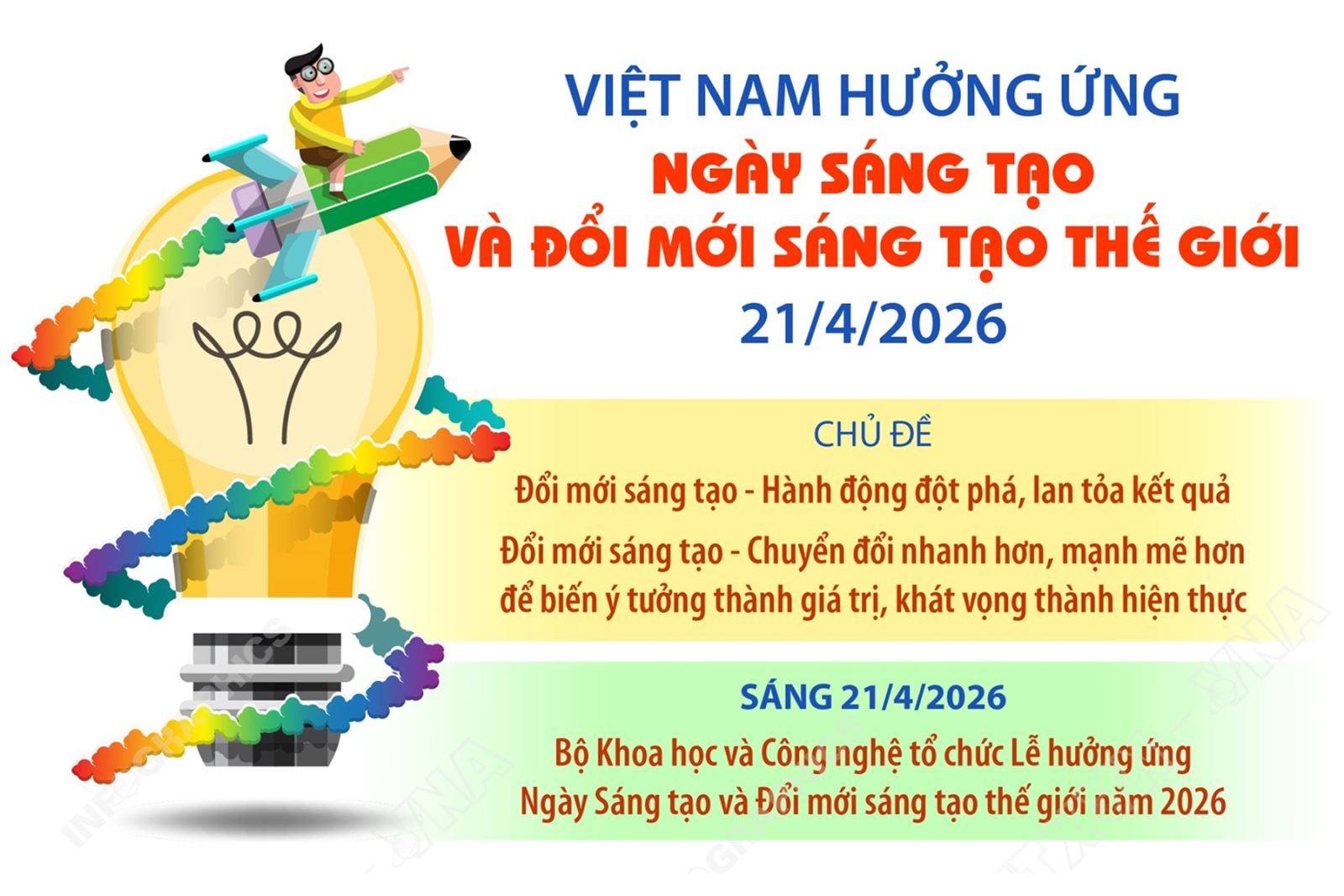 Hưởng ứng ngày sáng tạo và đổi mới sáng tạo thế giới 21/4/2026