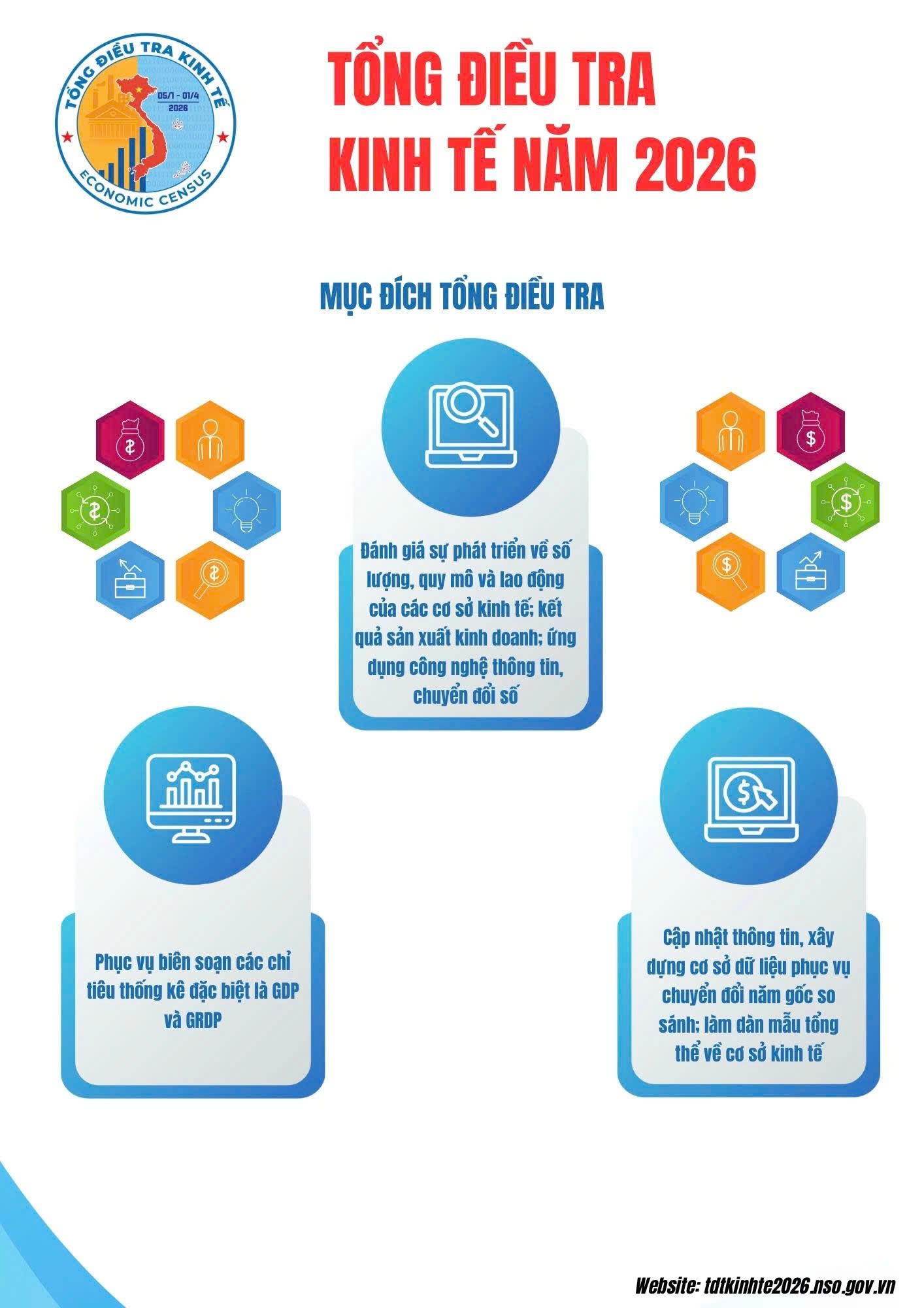 Xã Trung Thành triển khai kế hoạch Điều tra cơ sở hành chính, sự nghiệp năm 2026